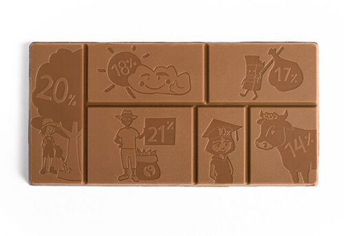 Change Chocolate Tafel